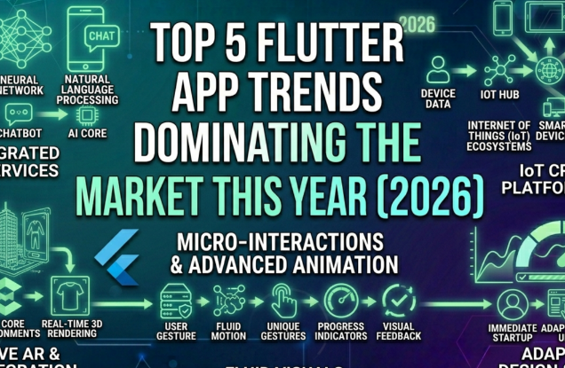 Top 5 Flutter App Trends Dominating the Market This Year | FAD SYNC