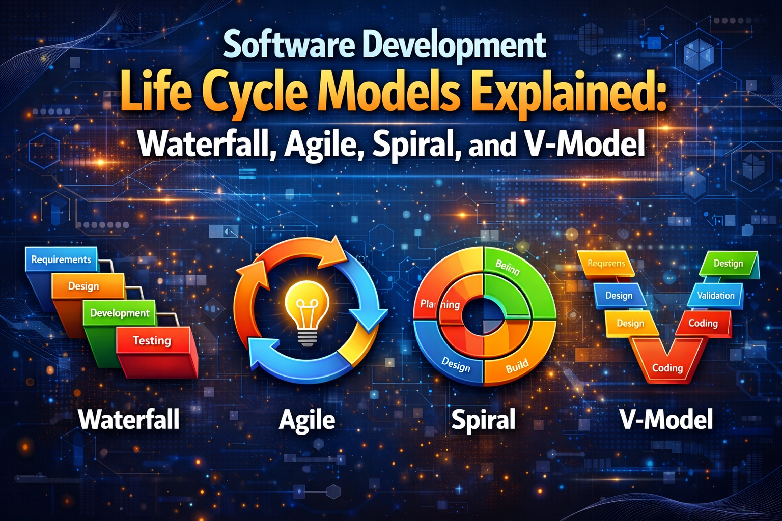 Software Development Life Cycle Models Explained: Waterfall, Agile ...